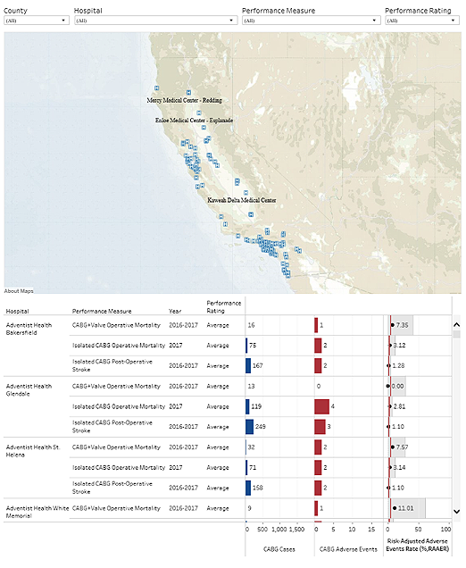 Data Visualization that features a map of California and a graph showing statistics on hospitals that perform CABG.