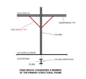 Fls Riser Types Fire and Life Safety (FLS) Frequently Asked Questions - HCAI