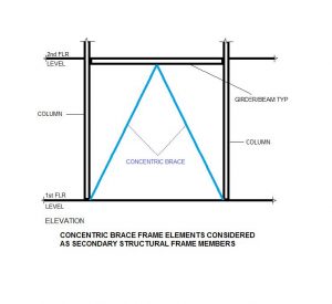 Fls Riser Types Fire and Life Safety (FLS) Frequently Asked Questions - HCAI