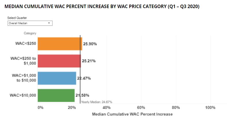 Wac Wholesale Acquisition Cost Definition