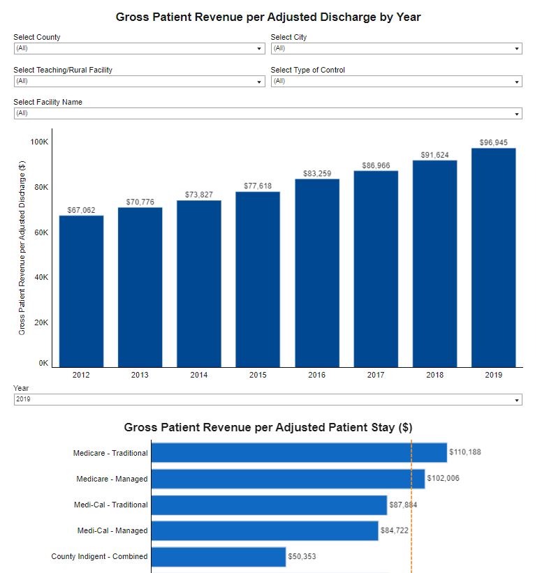 average revenue per patient visit