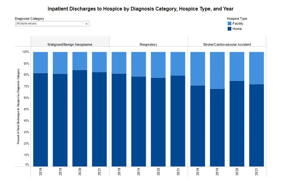 hospice data graph