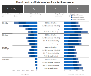 horizontal stacked bar chart