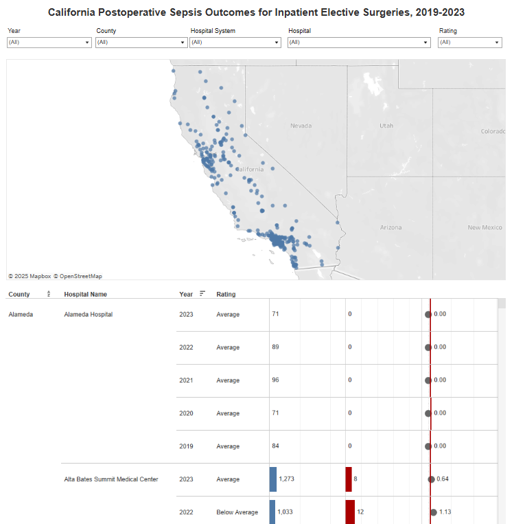 data visualization with california map of hospitals and risk adjustment chart