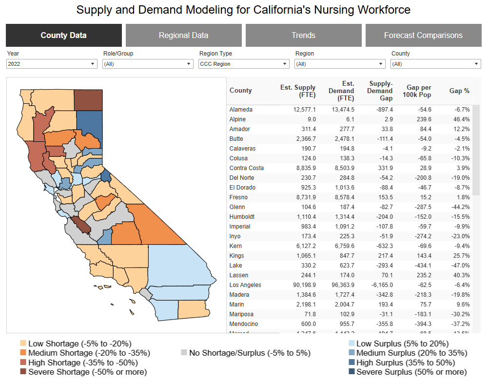 data visualization with red, orange, and blue California county map and a chart.