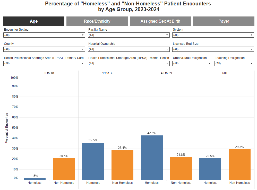 data visualization with black/gray buttons and orange and blue bar chart