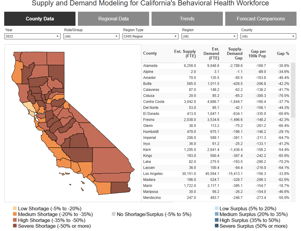 dashboard with california map in red and orange and charts and buttons.
