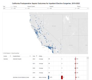 california psi 2019 thru 2022