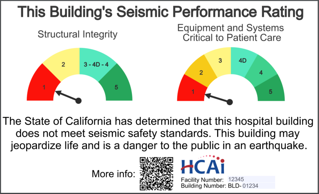 hospital signage standards