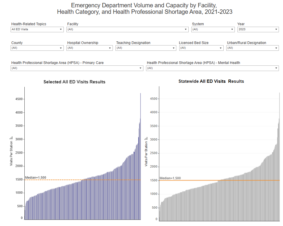 Image of side by side vertical bar charts