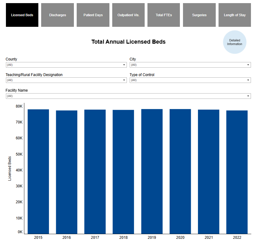 dashboard with bar graph with black or gray navigation buttons