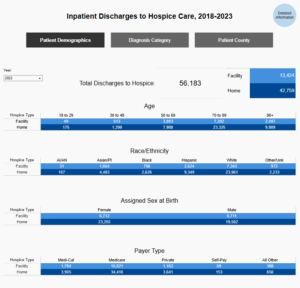 data visualization with navigation buttons and bar charts