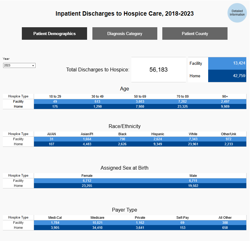 data visualization with navigation buttons and bar charts