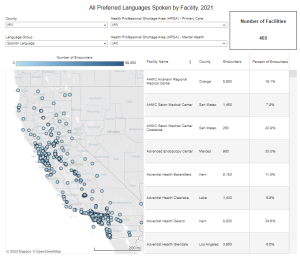 preferred languages spoken by facility 2021