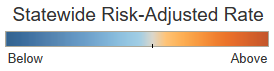 Statewide Risk-Adjusted Rate legend. Blue left, Red Orange right.