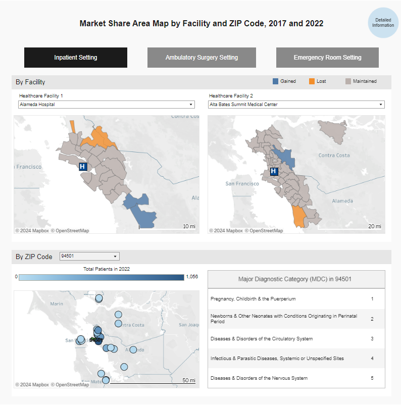 Data visualization showing three maps for market share in CA facilities.