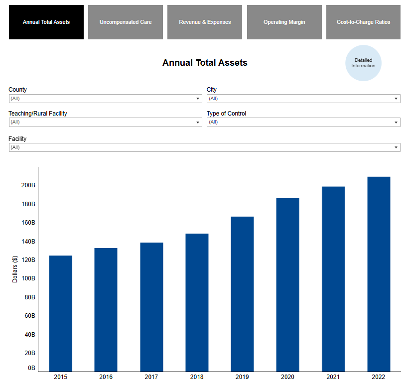 dashboard with blue bar graphs and black/gray navigation buttons