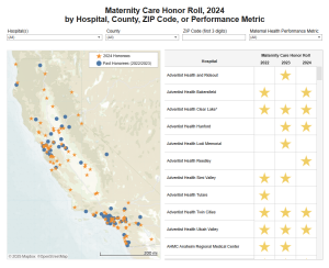 A data visualization dashboard with a California map and list of hospitals and their rankings by star icons.