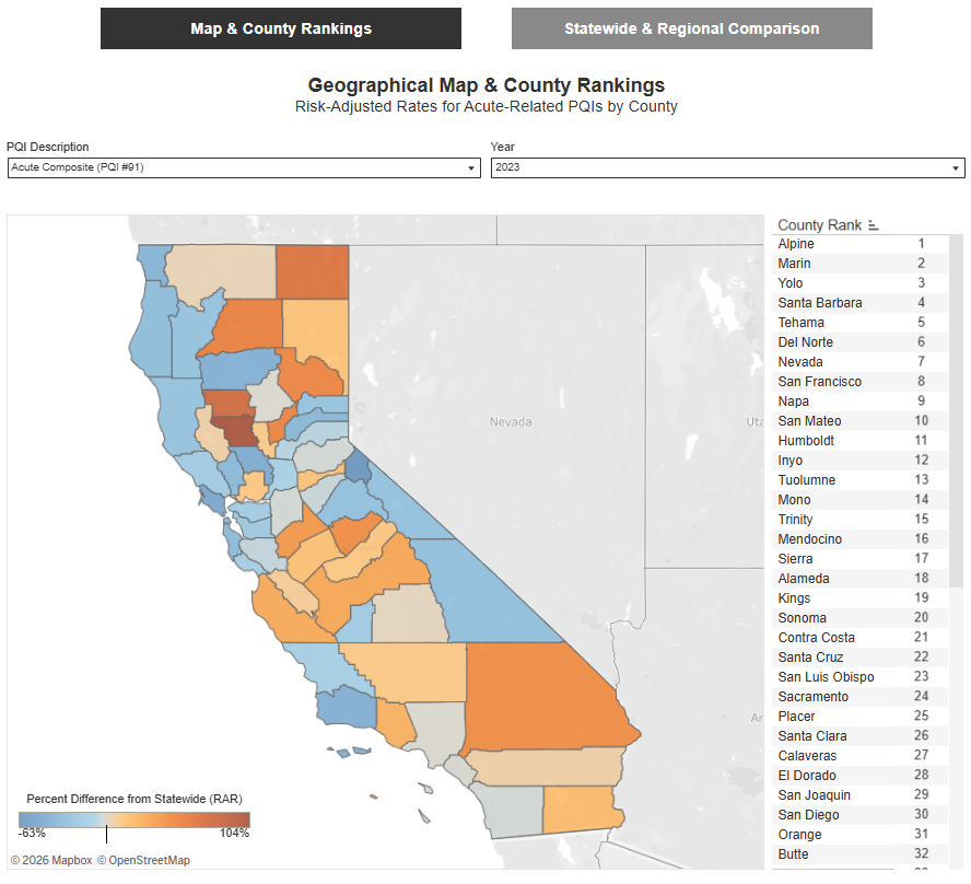 dashboard with map of California counties in orange and blue shades