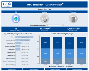 hpd snapshot for 2021