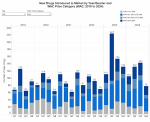 stacked bar chart in blues and grays from 2019 to 2024.