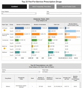 dashboard with buttons, blue, orange, green bar chart