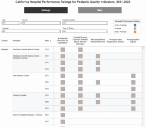 data dashboard with buttons, filters, and squares chart in gray, orange, blue by value.