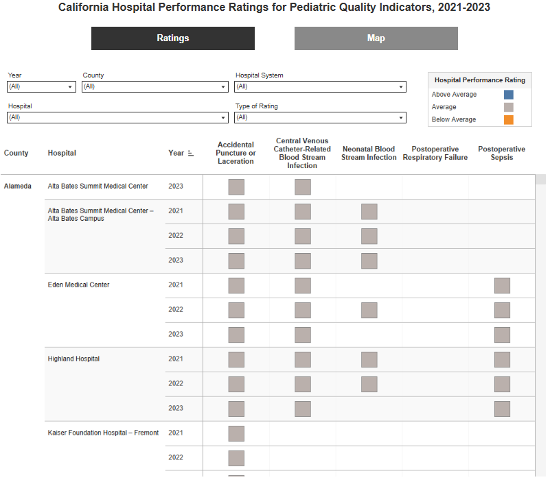 data dashboard with buttons, filters, and squares chart in gray, orange, blue by value.