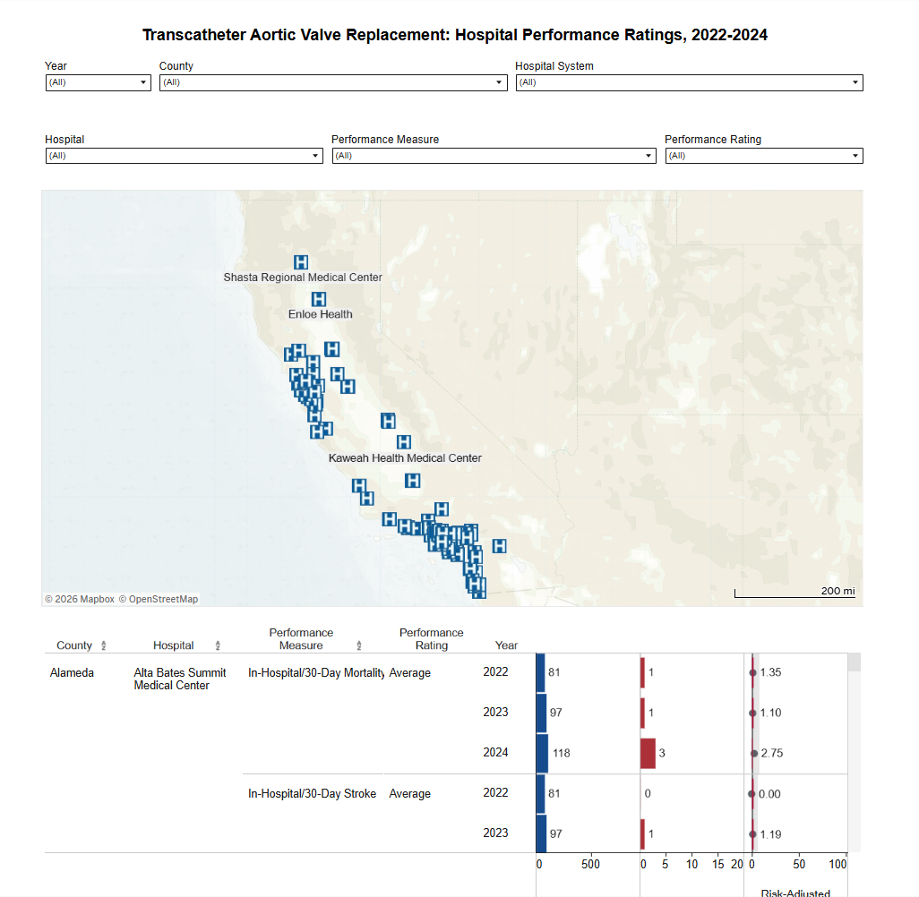 dashboard and filters of california map.