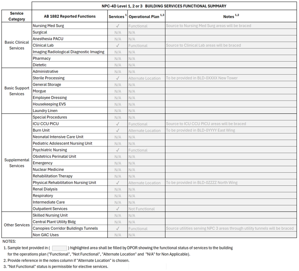 NPC-4D Level 1-3 Building Services Functional Summary Table