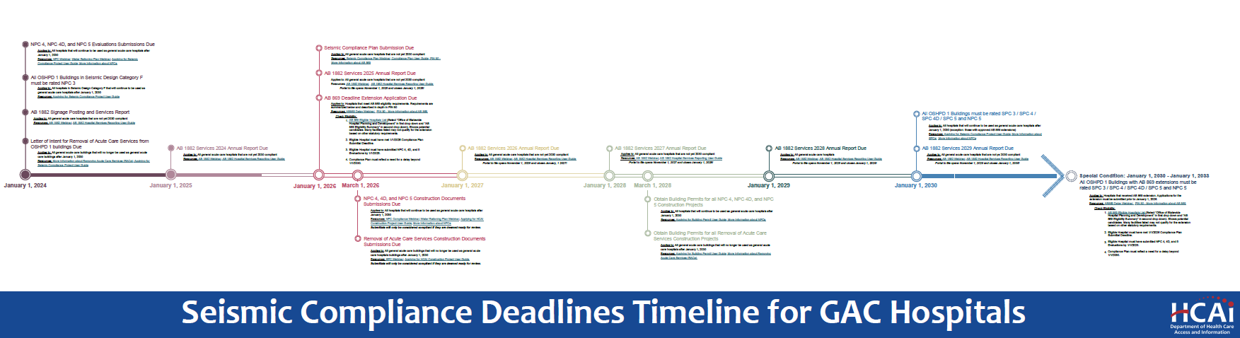 ISO and IEC standards for biomedical engineers in healthcare | SHAHEER ANAS  posted on the topic | LinkedIn, image size:1753x478