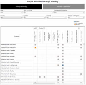 Scatter plot chart showing data from 2017-2023