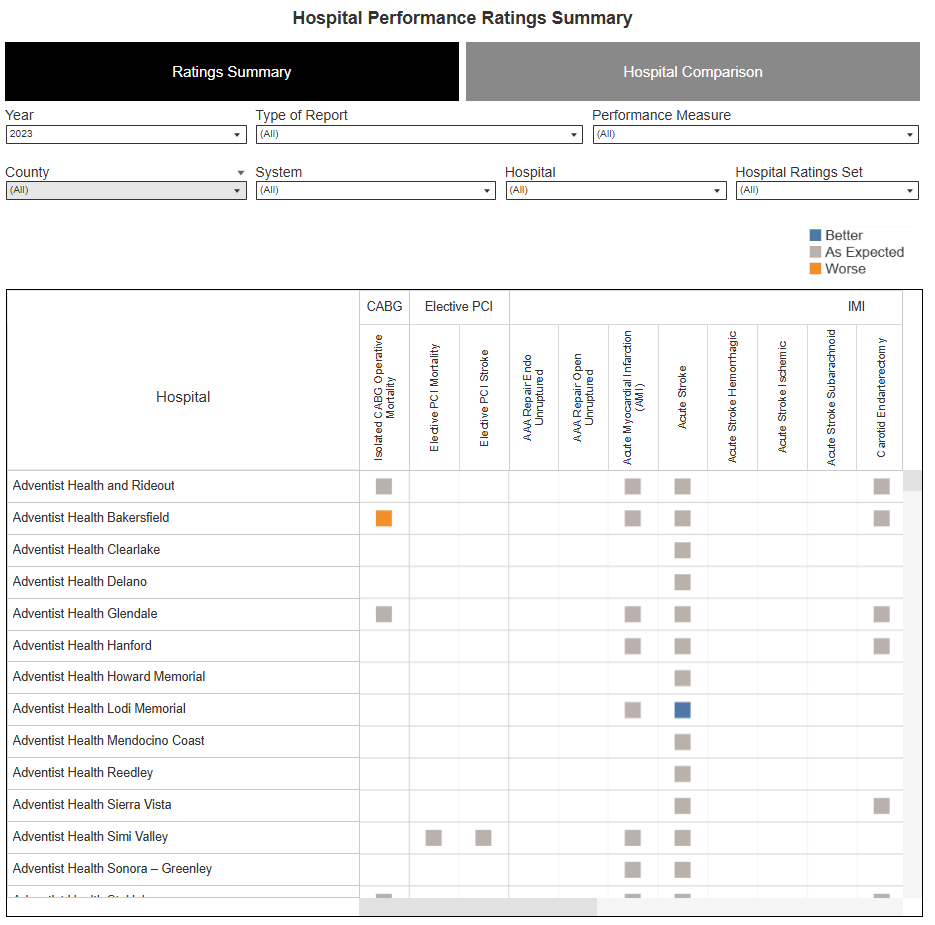 Scatter plot chart showing data from 2017-2023