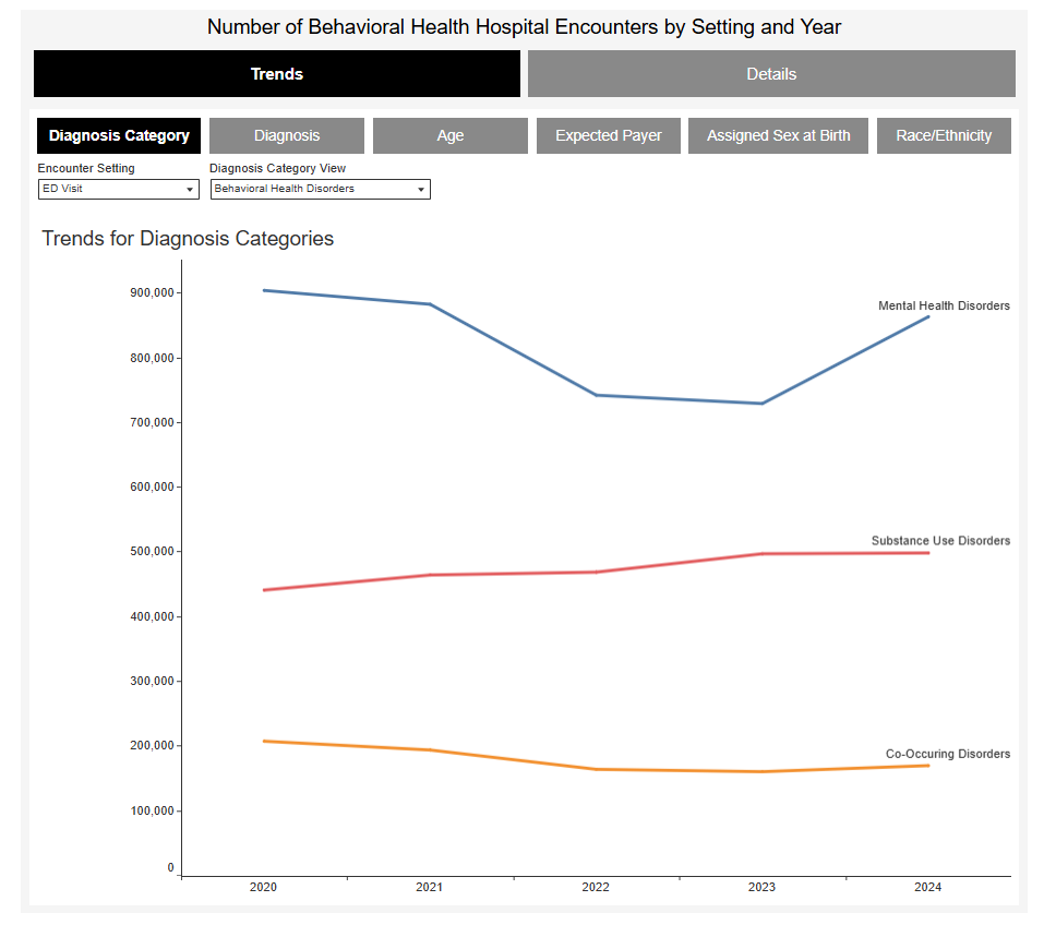 Image of line graph chart