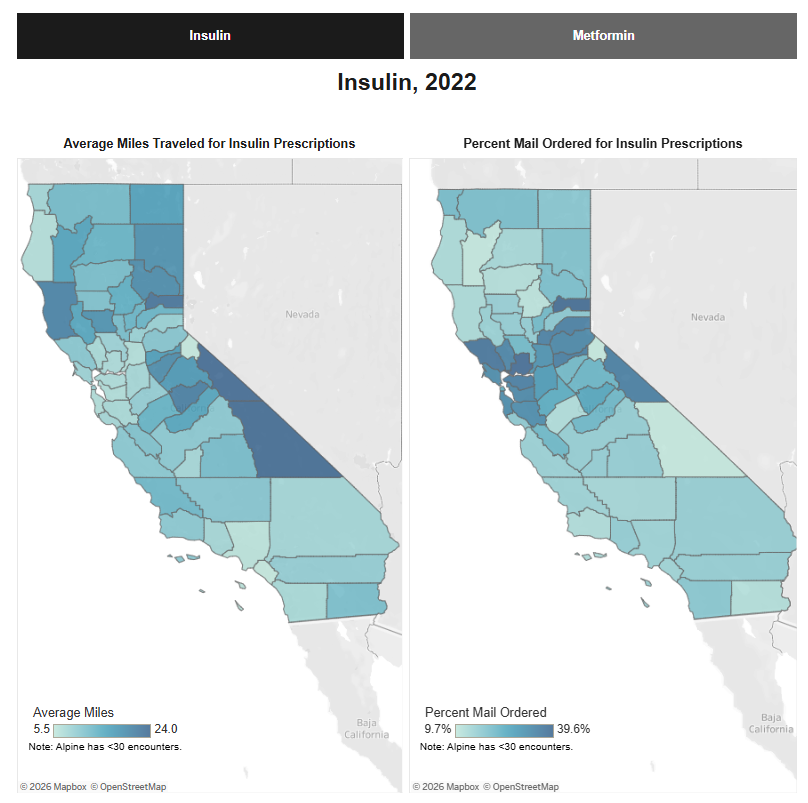 visualization of map in california showing insulin and metform mail order prescriptions and distance traveled