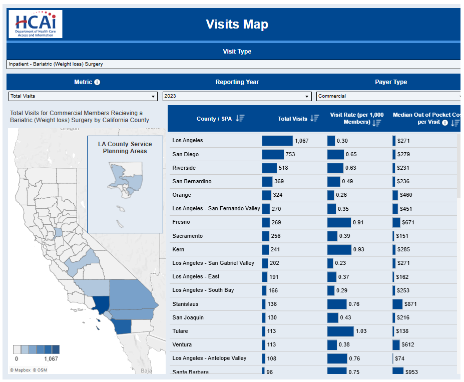 Map and bar chart of hpd visits per county