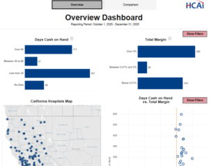 dashboard with blue bar graph and map of california