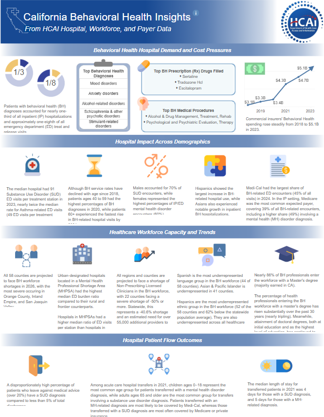 Click to open Tableau viz