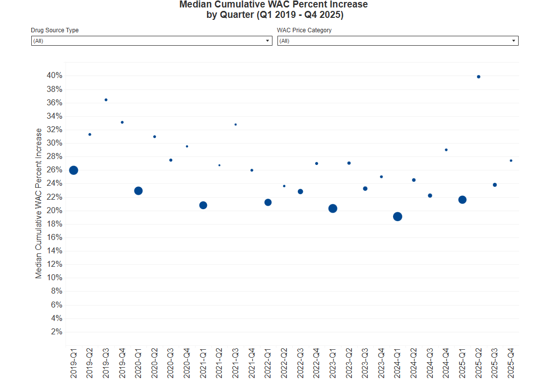 scatter plot with blue circle values